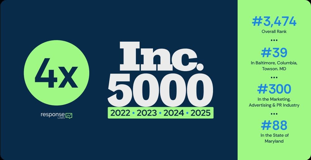 Response Labs Named to Inc. 5000 America’s Fastest-Growing Private Companies list for the Fourth Straight Year