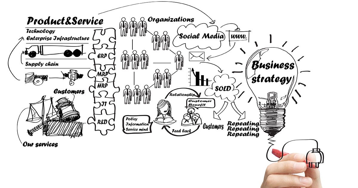 Social Media CRM: Getting Started