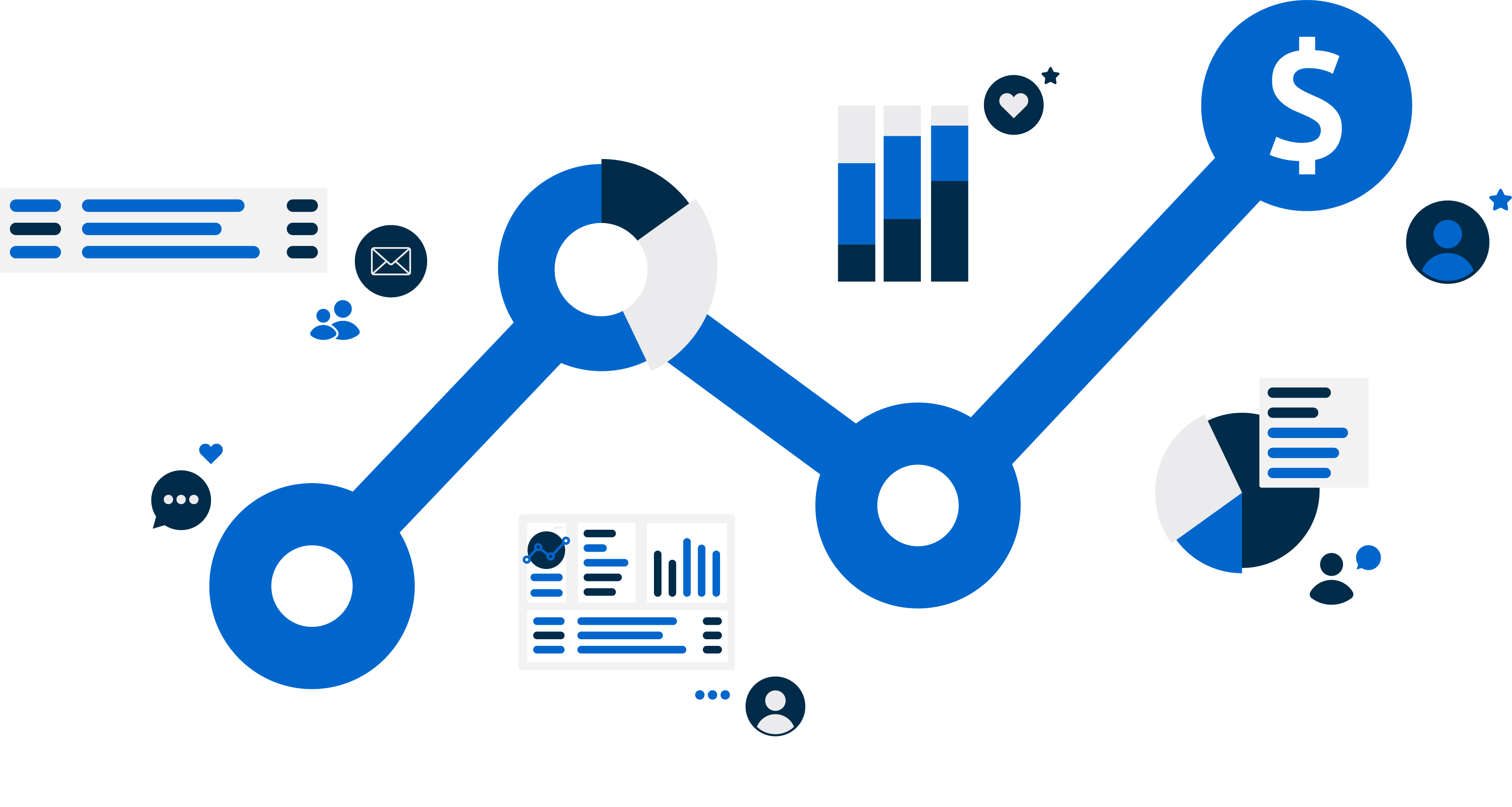 Data analysis from Response Labs