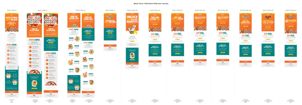 Blaze Pizza Welcome Journey After Digital Design Language Refresh by Response Labs 
