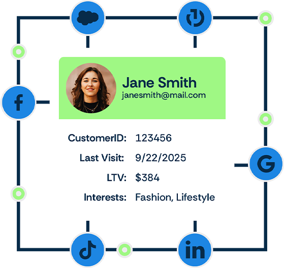 CRM & Loyalty Overview Image