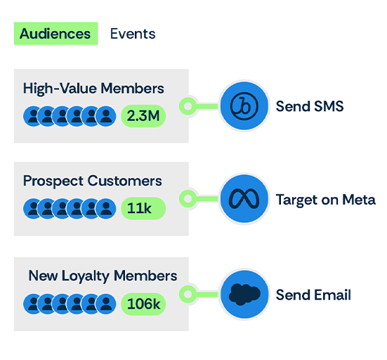 CRM & Loyalty Strategy Roadmap