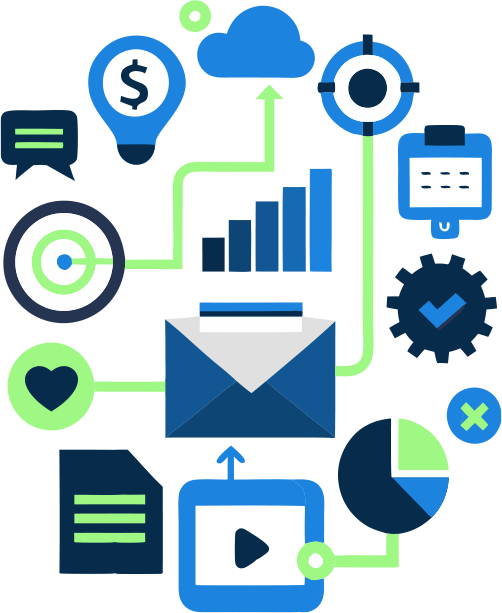 Salesforce Marketing Cloud Flowchart