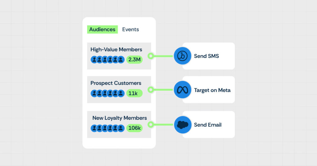Customer relation management software segmenting customer data