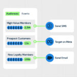 Customer relation management software segmenting customer data