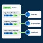 Customer relation management software segmenting customer data